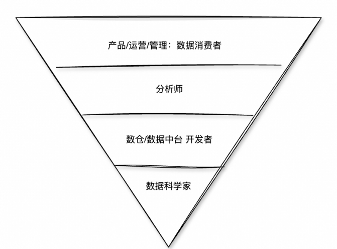 如何构建企业级数据智能体：Data Agent 开发实践
