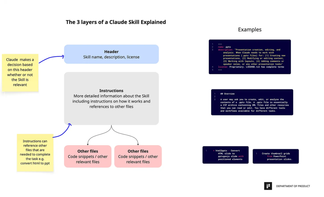 Claude 新王牌 “Skills” 深度解析：让你的 AI 秒变行业专家，告别重复劳动