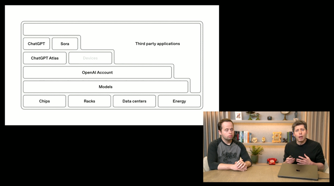 梭哈1.4万亿，Open AI公布超级智能路线图