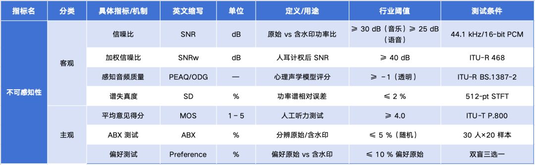 大模型音频水印技术：用AI守护音频数据的“身份指纹”