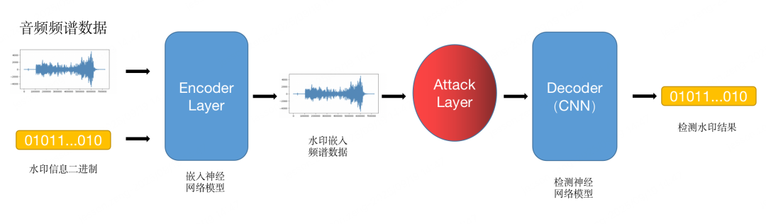 大模型音频水印技术：用AI守护音频数据的“身份指纹”