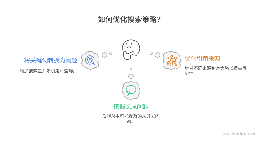 初创公司的增长之道：如何让AI主动推荐你的产品？（上）