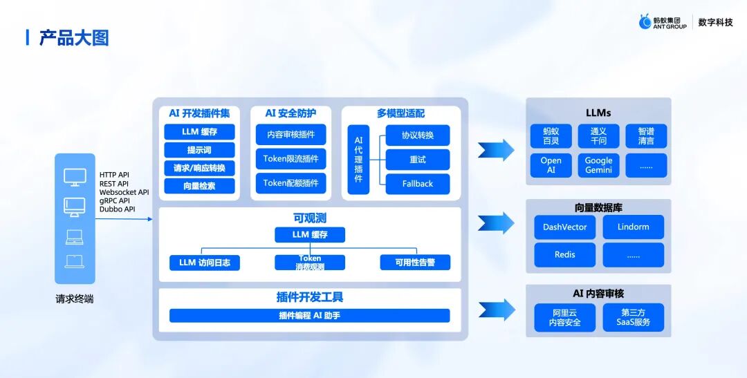 SOFA AI 网关基于 Higress 的落地实践