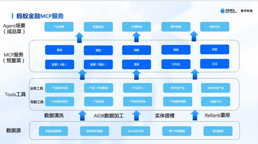 SOFA AI 网关基于 Higress 的落地实践