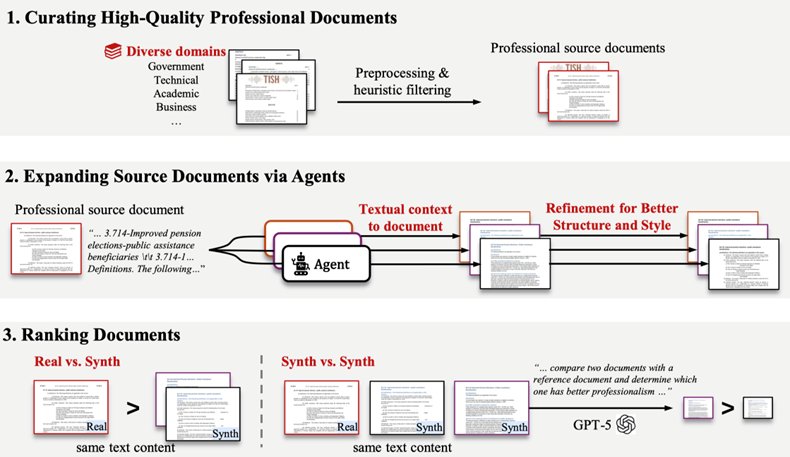 DocReward：让智能体“写得更专业”的文档奖励模型