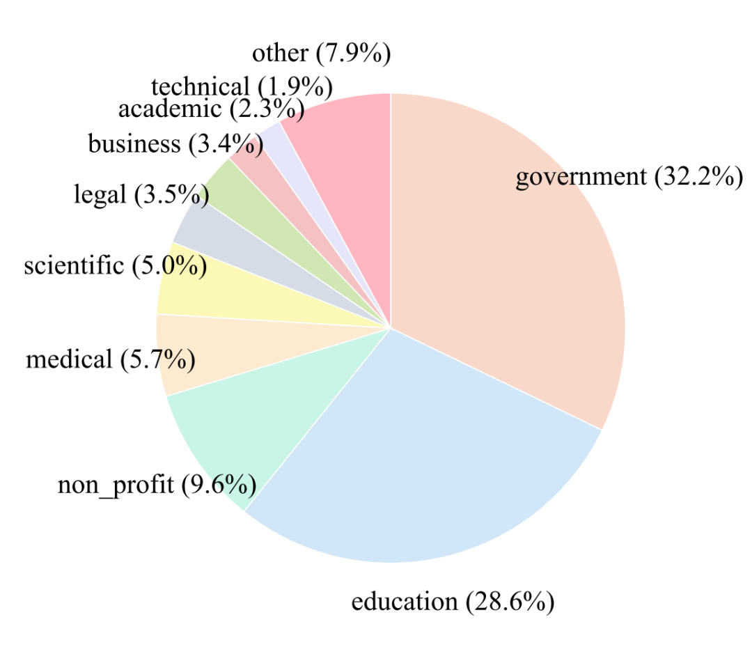 DocReward：让智能体“写得更专业”的文档奖励模型
