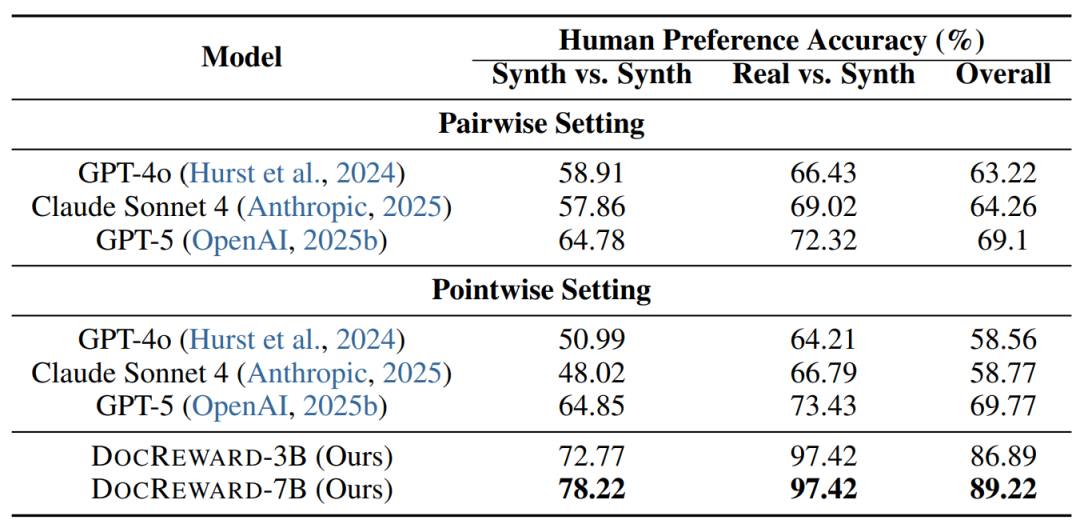 DocReward：让智能体“写得更专业”的文档奖励模型