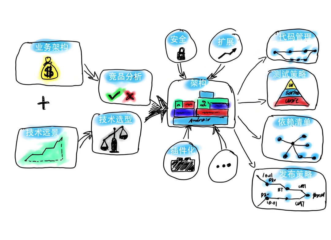 4大阶段，10个步骤，助你高效构建企业级智能体（Agent）