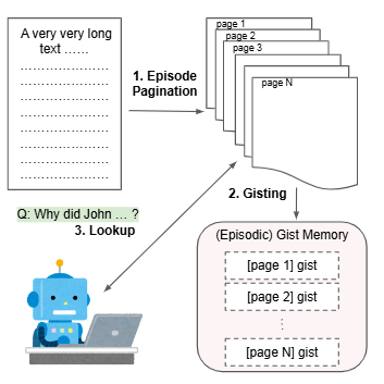 Rag不行？谷歌DeepMind同款，文档阅读新助手：ReadAgent