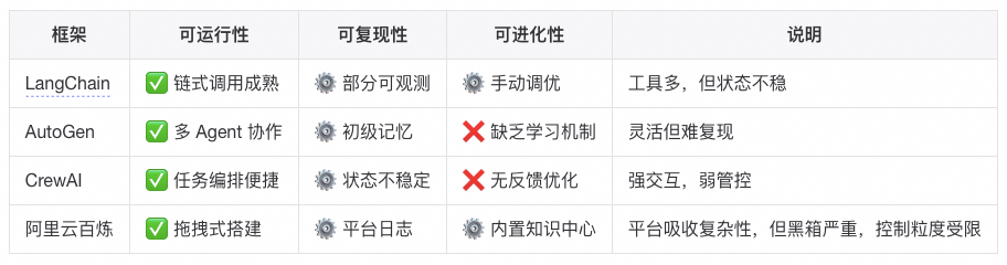 让Agent系统更聪明之前，先让它能被信任