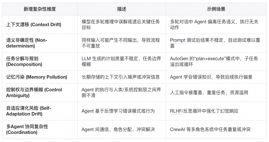 让Agent系统更聪明之前，先让它能被信任