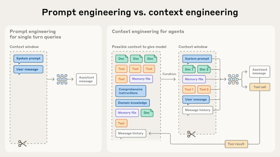 让Agent系统更聪明之前，先让它能被信任
