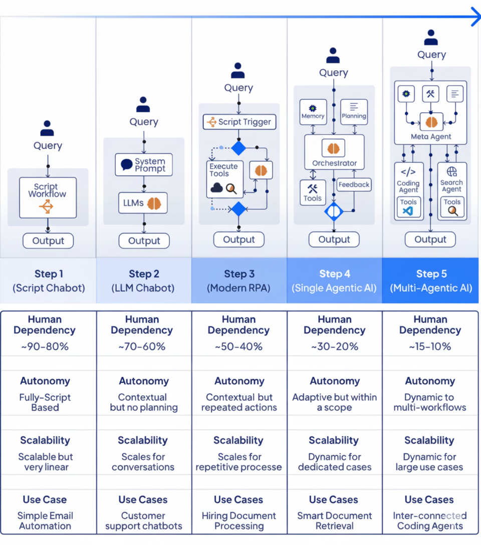 让Agent系统更聪明之前，先让它能被信任