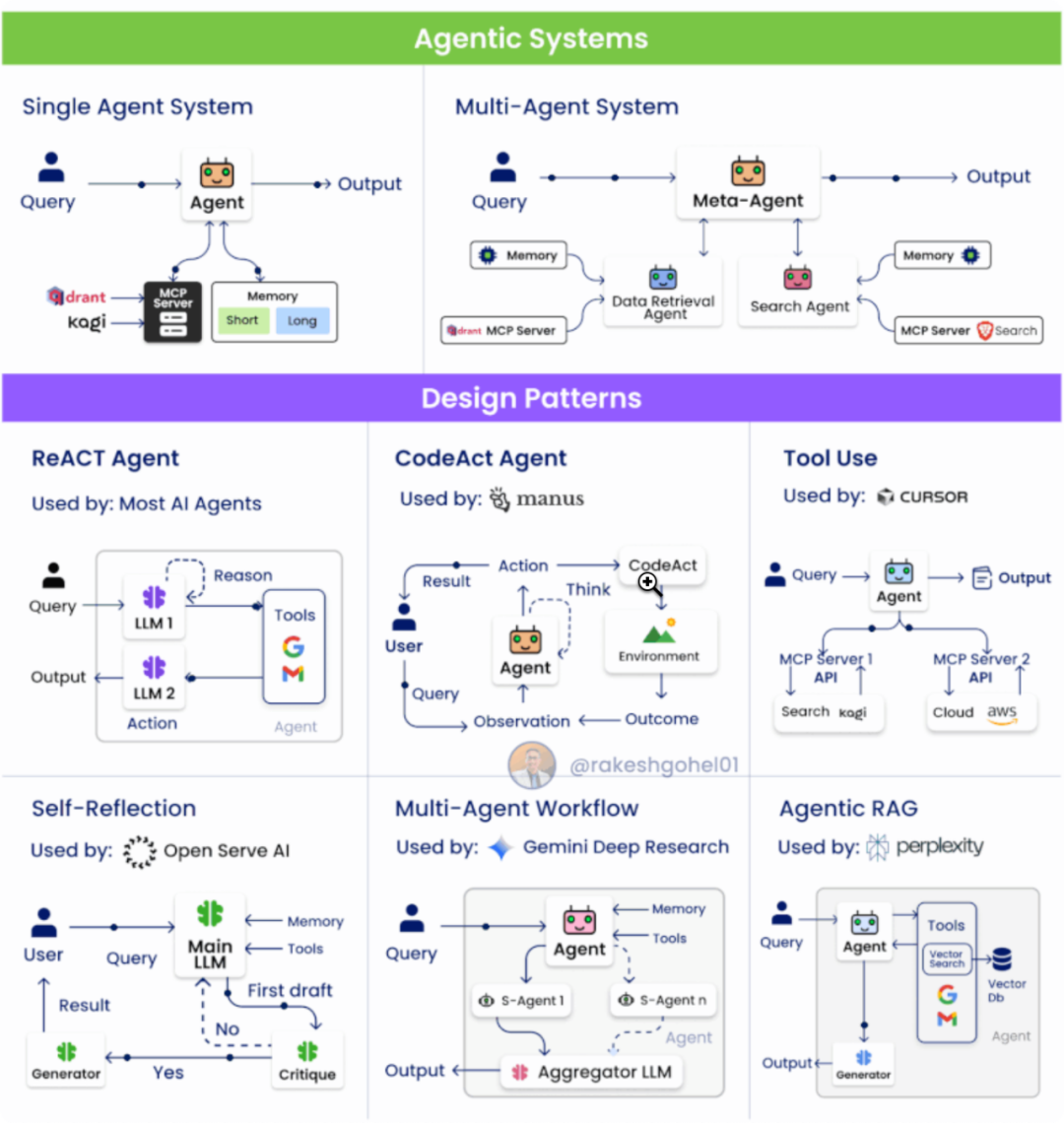 让Agent系统更聪明之前，先让它能被信任