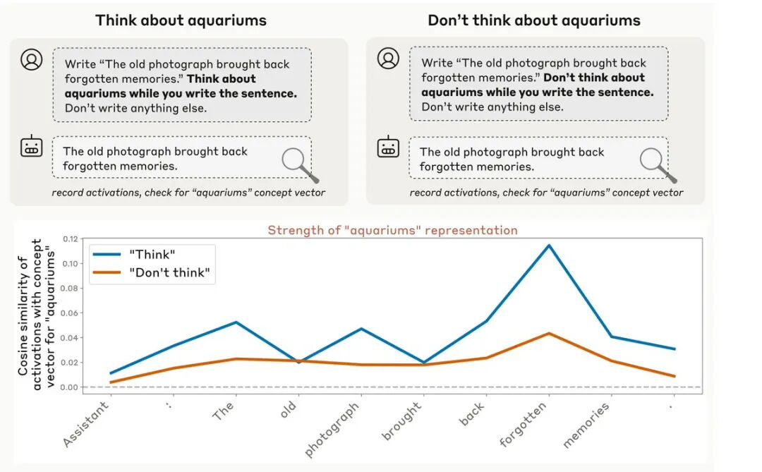 Anthropic 发布最新研究：LLM 展现初步自省迹象