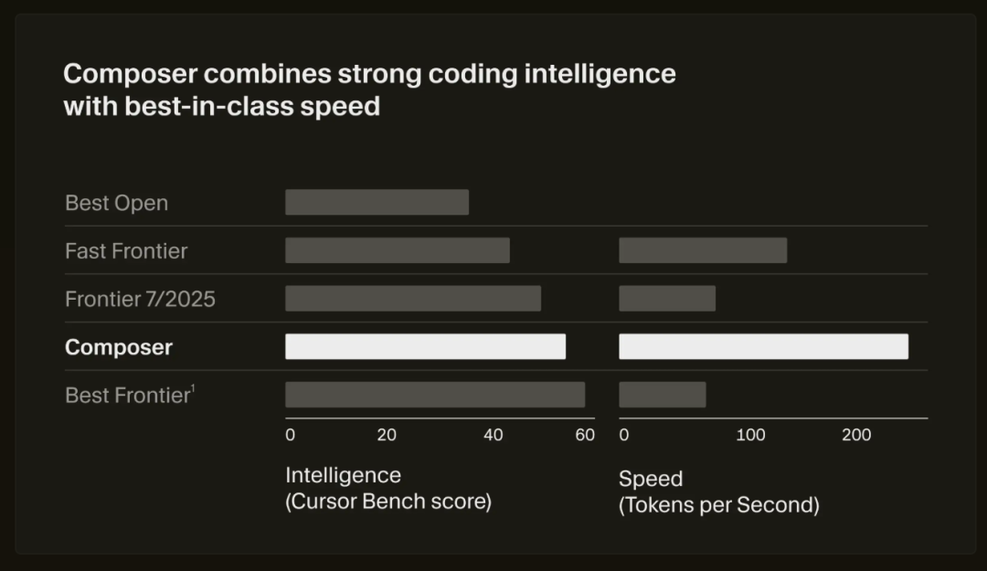 Cursor 2.0的一些有趣的新特性