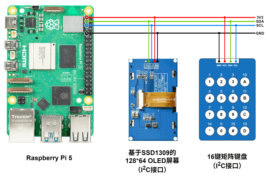 树莓派这种“玩具级”设备，真能跑大模型吗？
