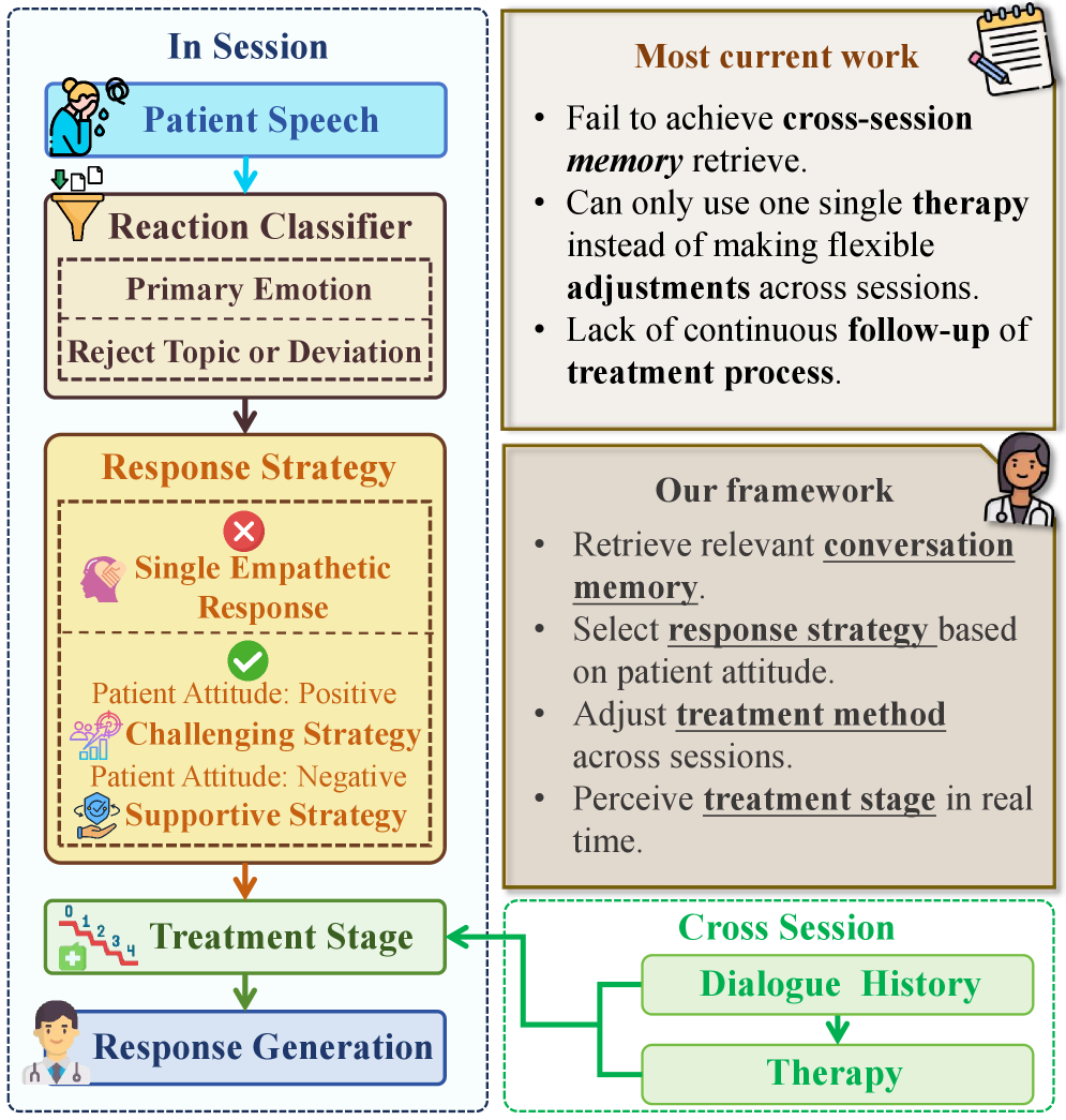 AI心理咨询师新突破：TheraMind引领长期治疗新范式及知识增强AI应用探讨