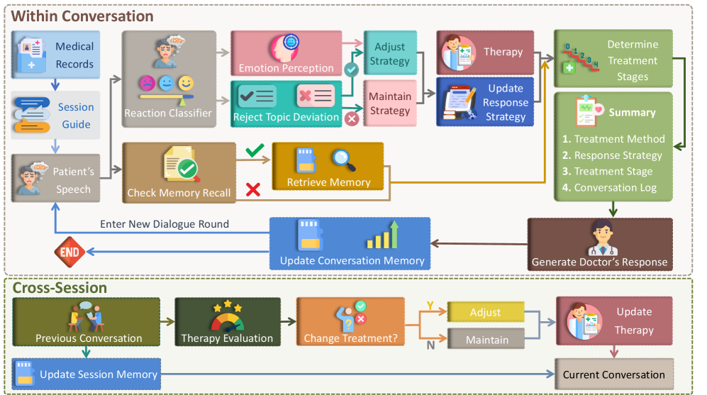 AI心理咨询师新突破：TheraMind引领长期治疗新范式及知识增强AI应用探讨