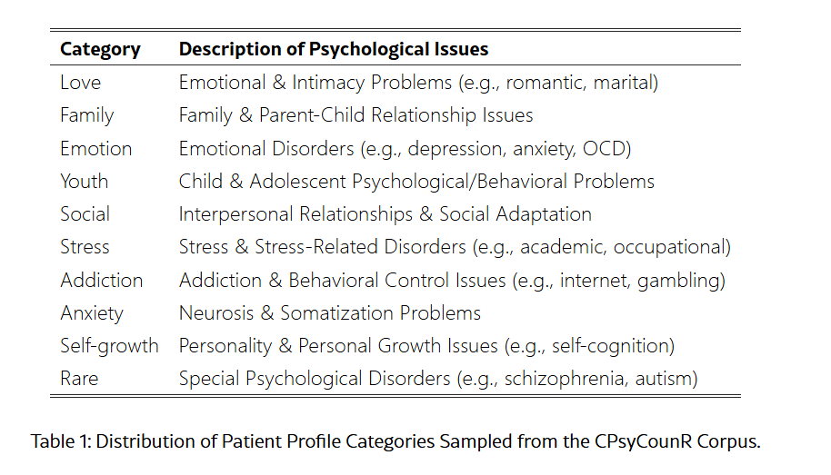 AI心理咨询师新突破：TheraMind引领长期治疗新范式及知识增强AI应用探讨