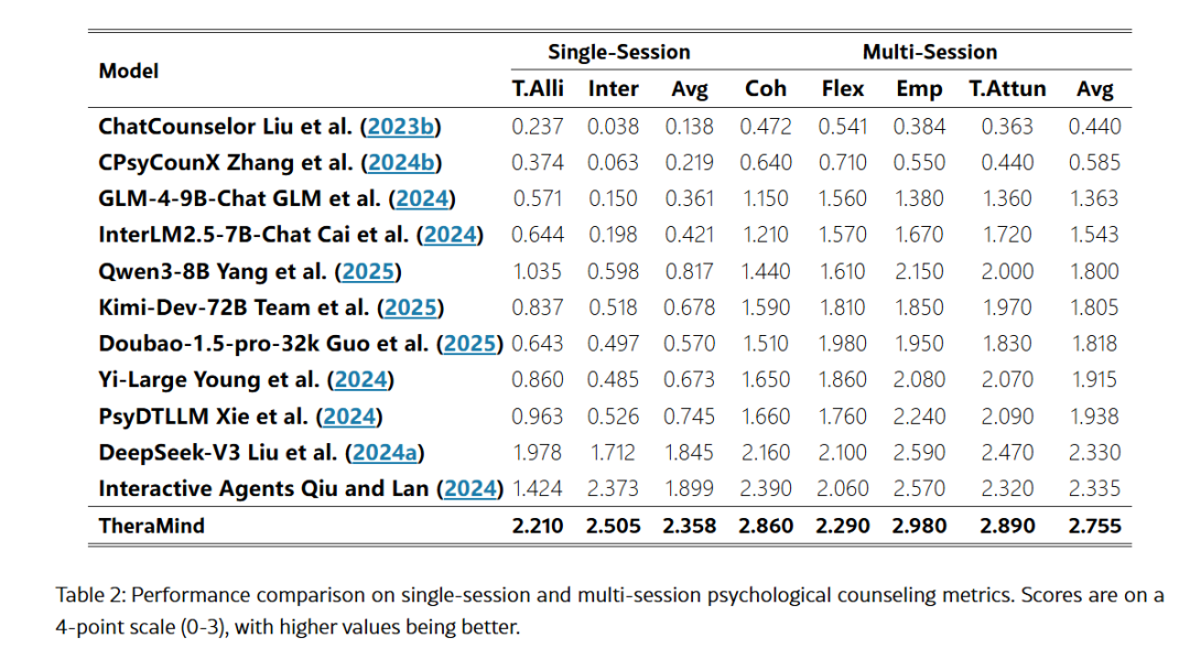 AI心理咨询师新突破：TheraMind引领长期治疗新范式及知识增强AI应用探讨