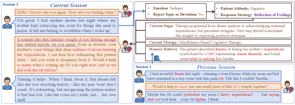 AI心理咨询师新突破：TheraMind引领长期治疗新范式及知识增强AI应用探讨