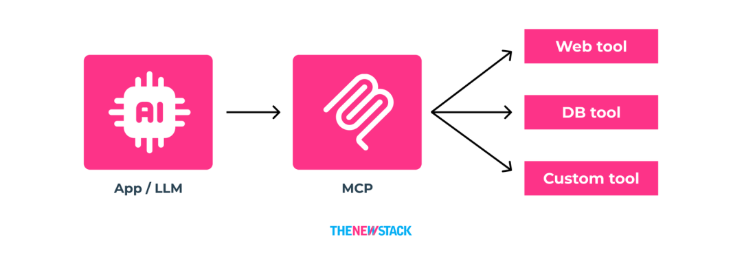 什么是AI PaaS？一文读懂AI开发新未来