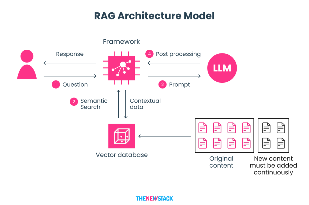 什么是AI PaaS？一文读懂AI开发新未来