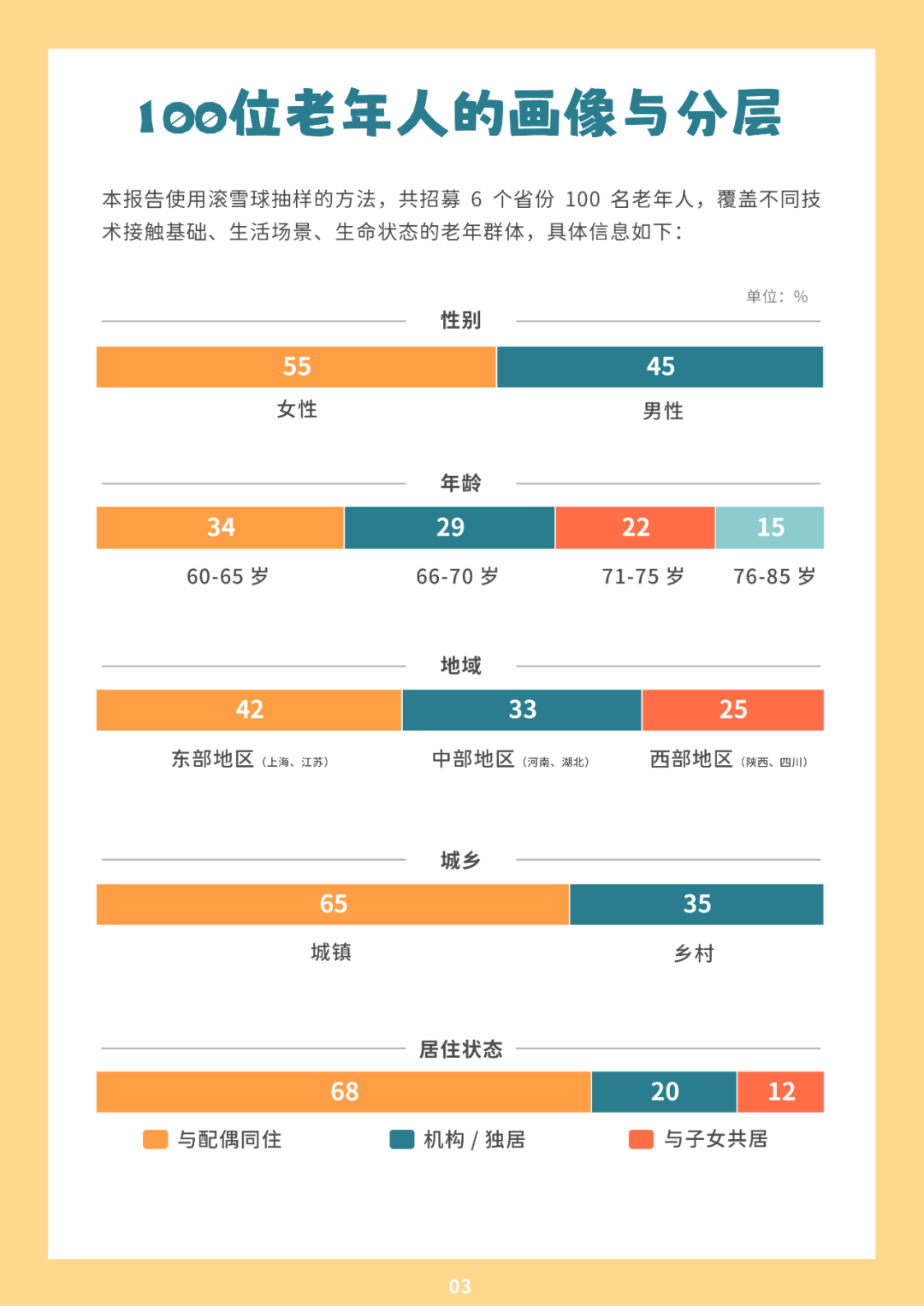 老年人怎样用活法定义算法：1年100人1场实践