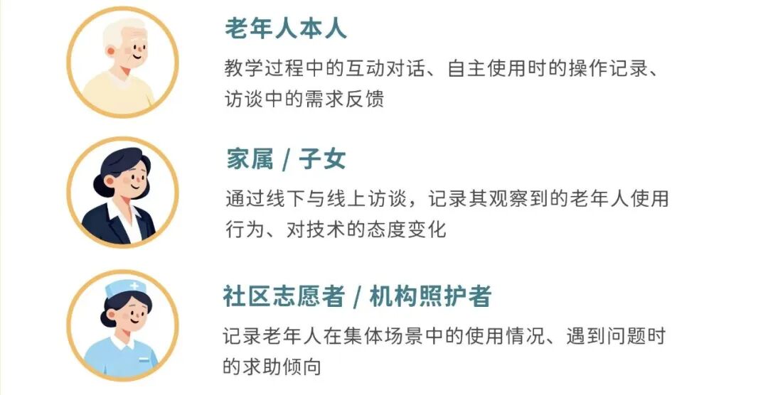 老年人怎样用活法定义算法：1年100人1场实践