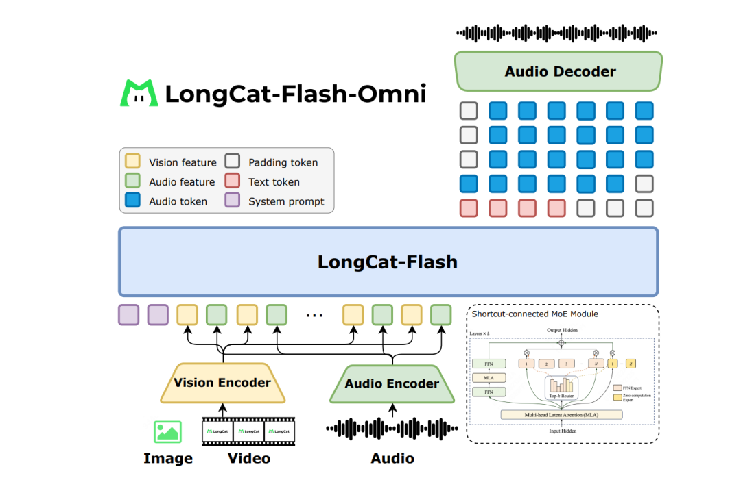 美团新独立APP，点不了菜只能点AI