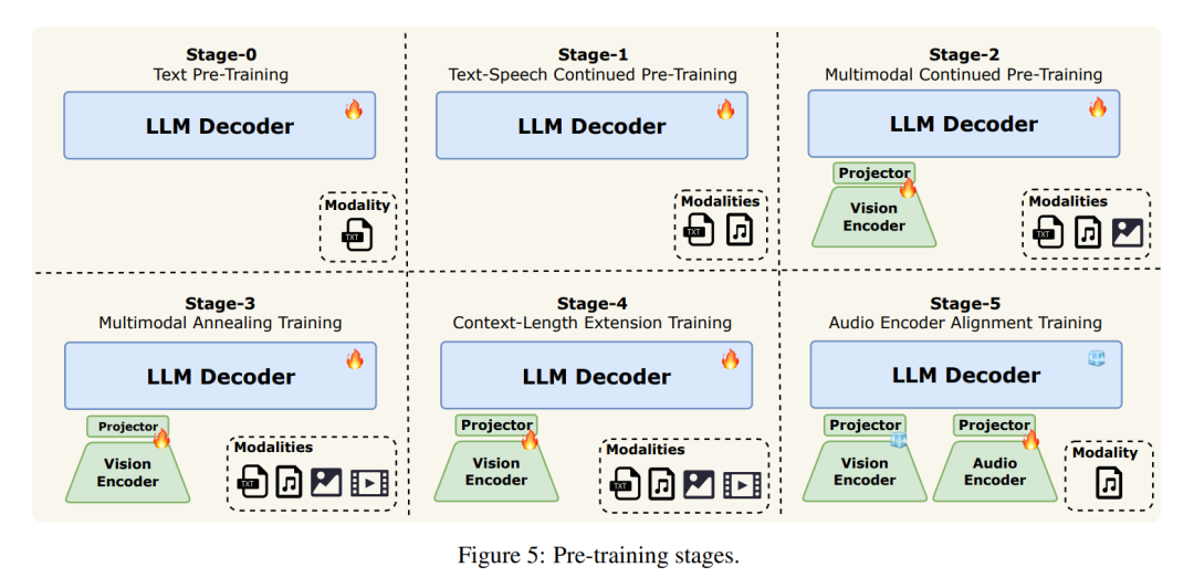 美团新独立APP，点不了菜只能点AI