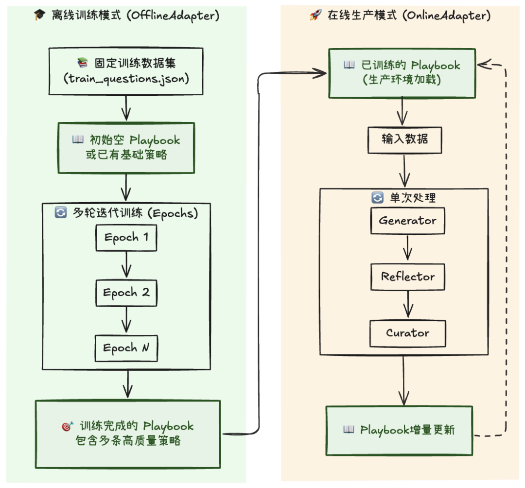 实战·Agentic 上下文工程（下）：实现一个可自我学习与进化的智能体原型