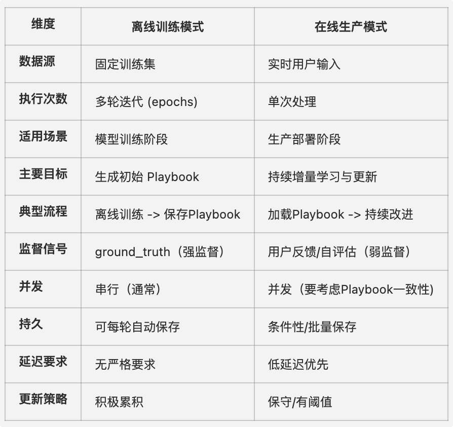 实战·Agentic 上下文工程（下）：实现一个可自我学习与进化的智能体原型