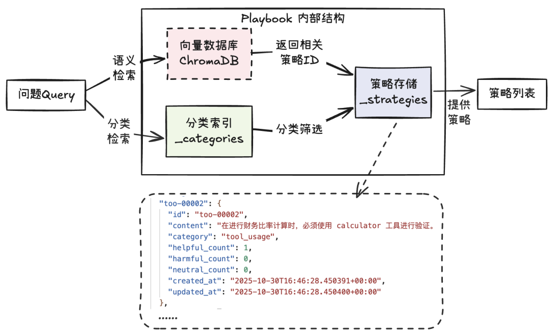 实战·Agentic 上下文工程（下）：实现一个可自我学习与进化的智能体原型