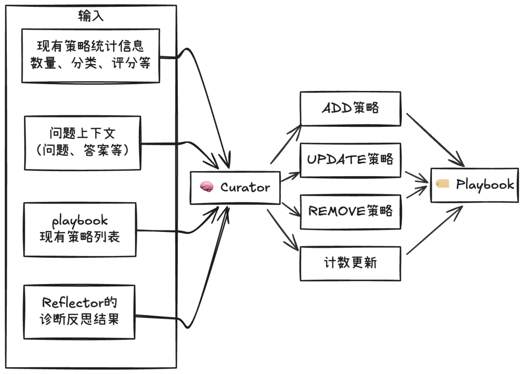 实战·Agentic 上下文工程（下）：实现一个可自我学习与进化的智能体原型