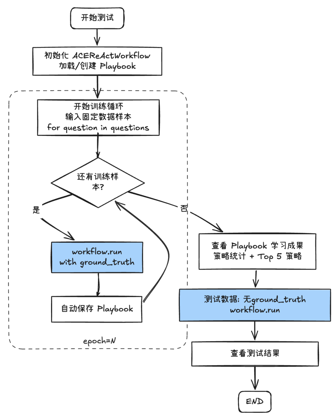 实战·Agentic 上下文工程（下）：实现一个可自我学习与进化的智能体原型