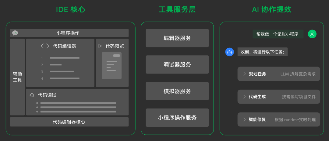 微信开发者工具 2.0，全面升级智能编程新体验