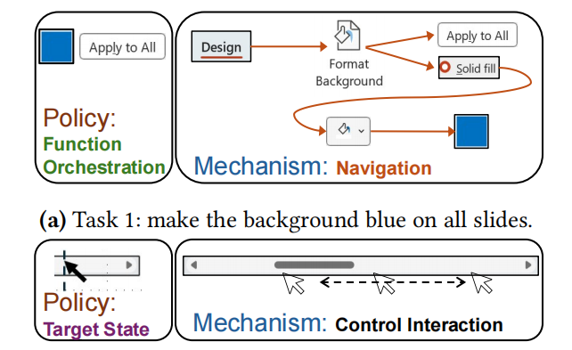 大模型不擅长点鼠标？中科院团队打造AI专属交互界面，任务成功率提升67%