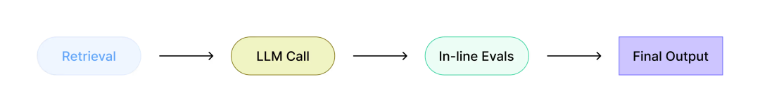 详解Al Agent (智能体)  L0-L5的分级框架！