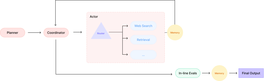 详解Al Agent (智能体)  L0-L5的分级框架！
