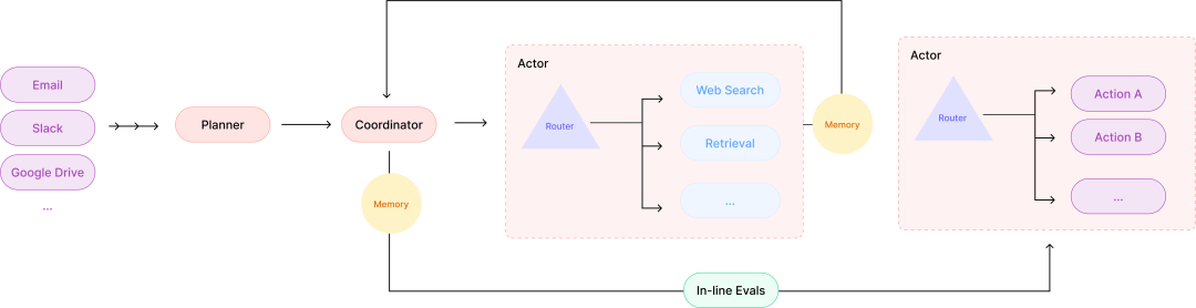 详解Al Agent (智能体)  L0-L5的分级框架！