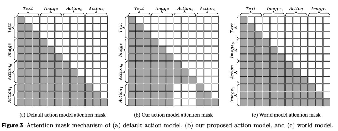 阿里新研究：统一了VLA和世界模型
