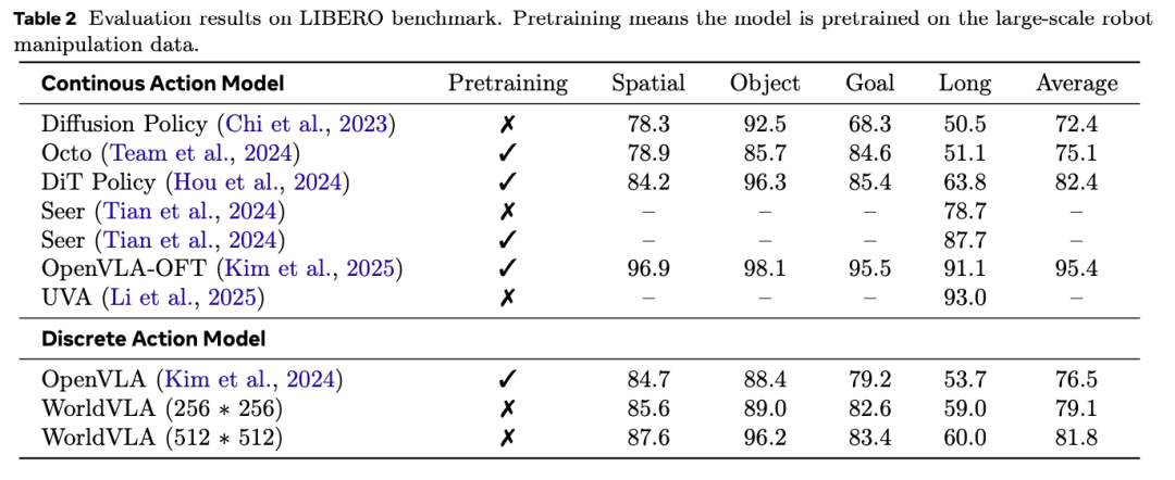 阿里新研究：统一了VLA和世界模型