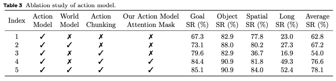 阿里新研究：统一了VLA和世界模型