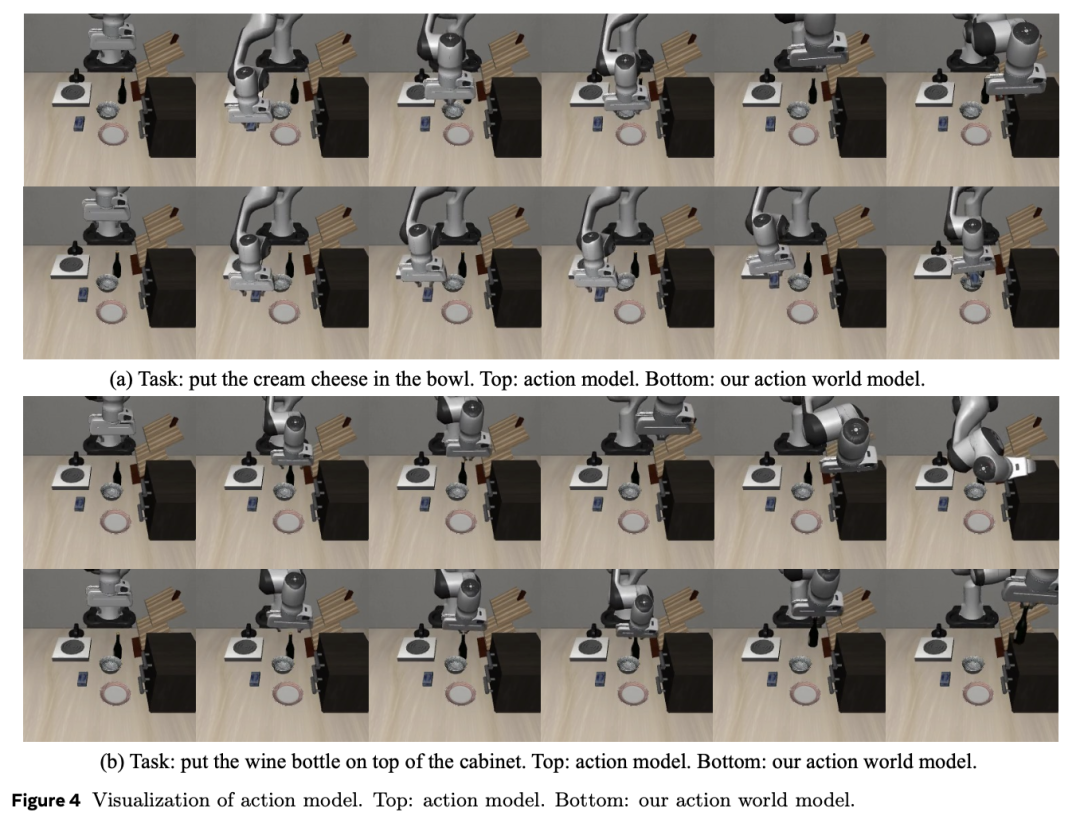 阿里新研究：统一了VLA和世界模型