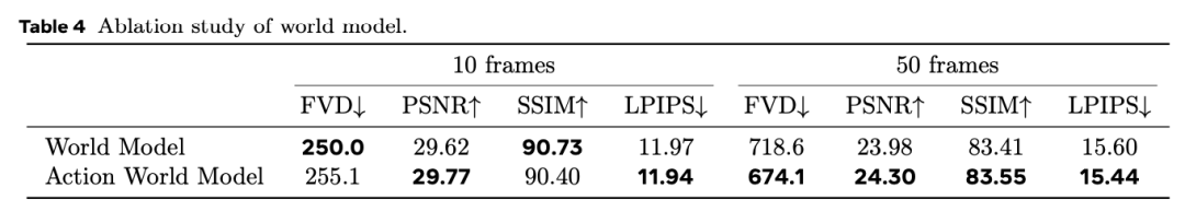 阿里新研究：统一了VLA和世界模型