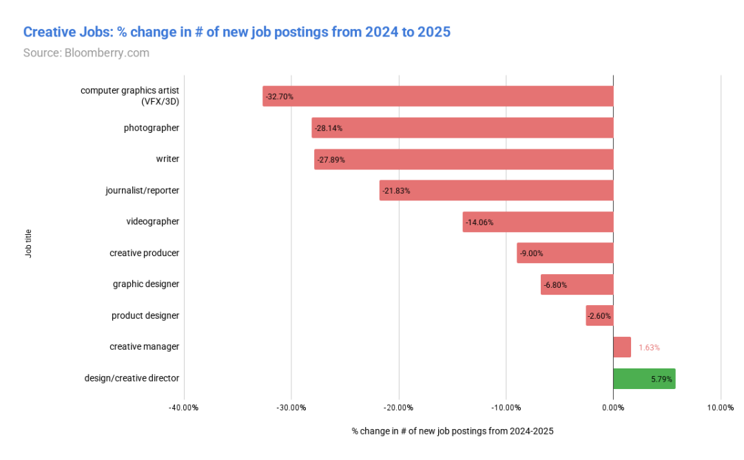 AI教父Hinton末日警告！你必须失业，AI万亿泡沫豪赌才能「赢」