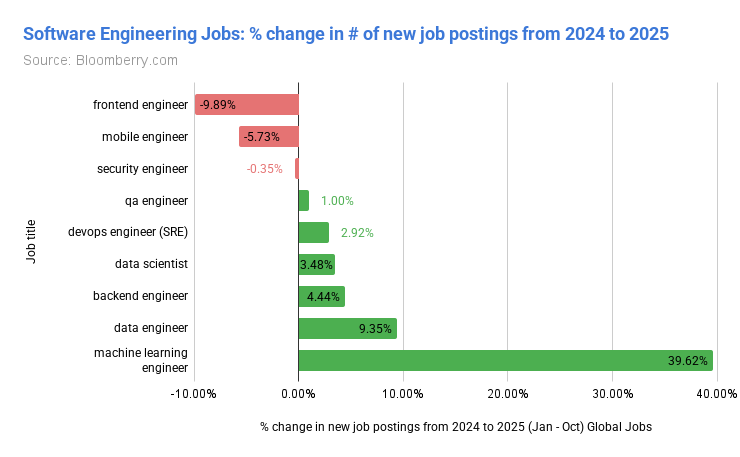 AI教父Hinton末日警告！你必须失业，AI万亿泡沫豪赌才能「赢」