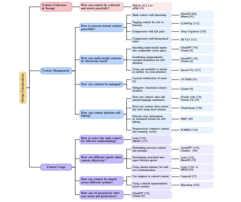 它来了！Context Engineering 2.0